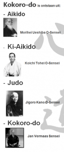 kokorodo ontstaan