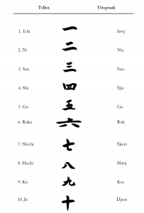 tellen_in_het_japans